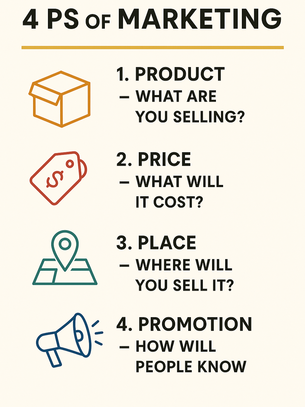 Infographic explaining the Product aspect of the 4 Ps of Marketing