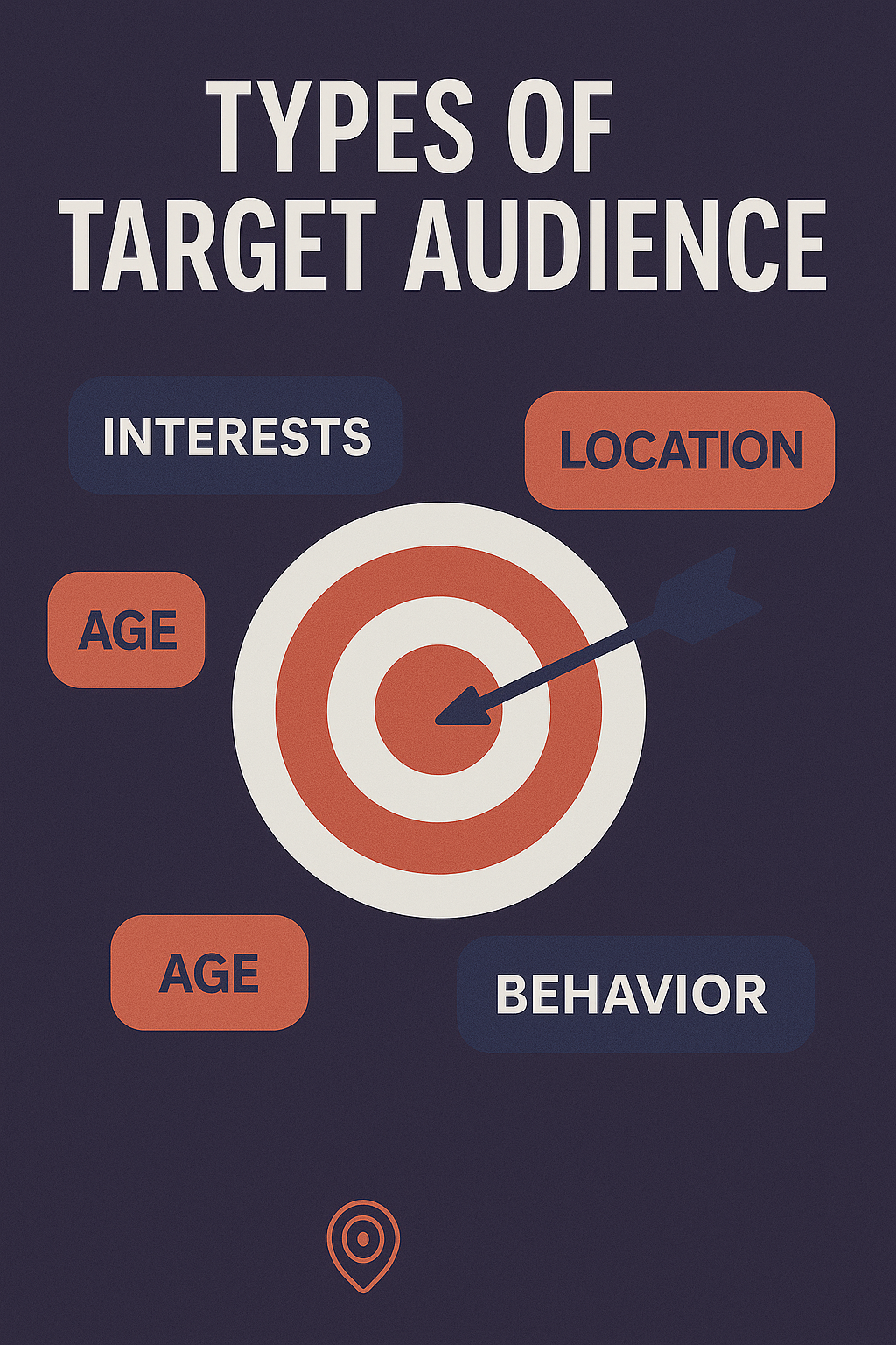 Types of Target Audience
